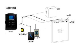 長沙APP開發(fā)公司 門禁系統(tǒng)APP開發(fā)優(yōu)勢與互聯(lián)網(wǎng)技術(shù)及設(shè)備銷售一體化方案