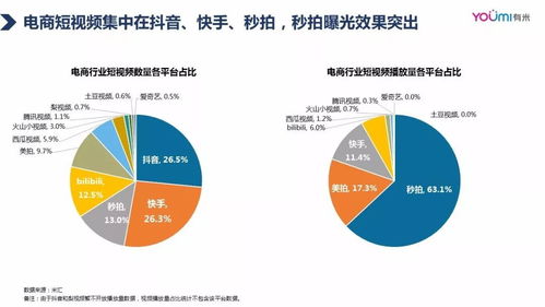2018年Q3電商行業(yè)移動(dòng)營銷數(shù)據(jù)洞察 有米科技解析互聯(lián)網(wǎng)技術(shù)開發(fā)與設(shè)備銷售新趨勢