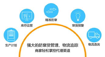 二維碼防竄貨技術(shù) 經(jīng)銷商管理的革新優(yōu)勢與大數(shù)據(jù)價(jià)值