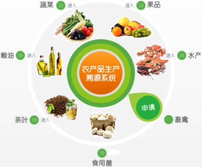山東大學成立七里堡食用農(nóng)產(chǎn)品流通溯源研究中心，為食品安全與產(chǎn)業(yè)升級注入新動能